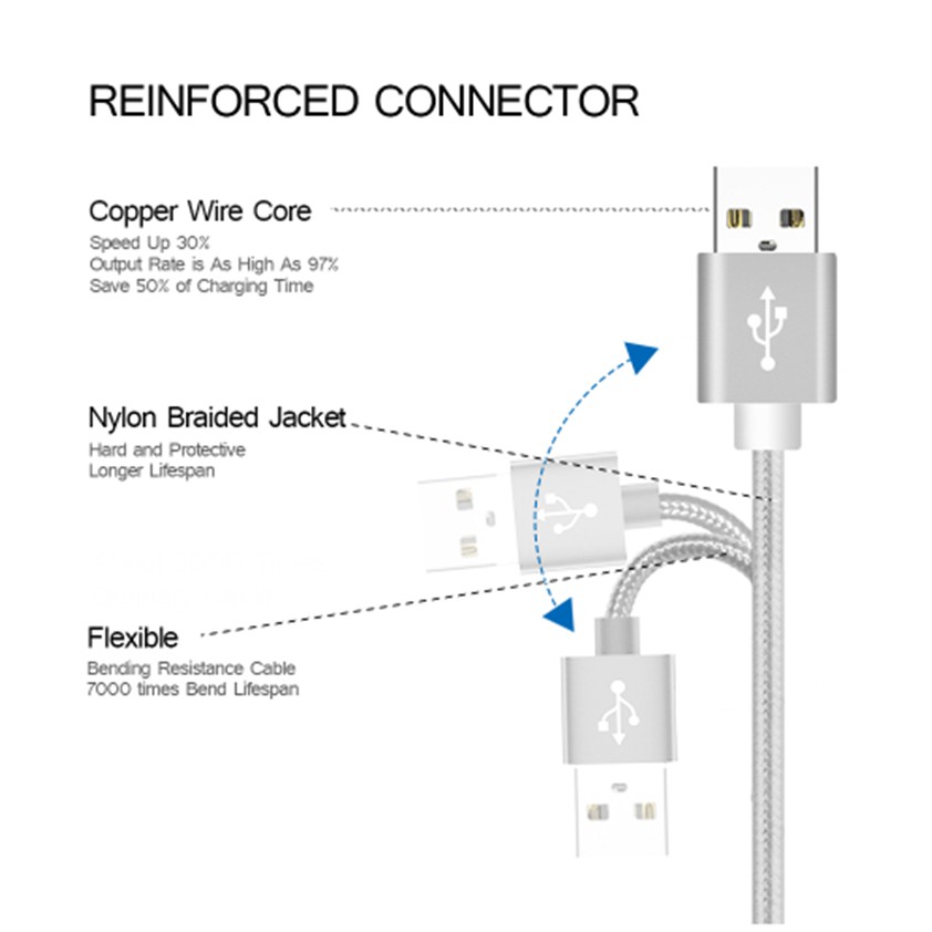 Dây Cáp Sạc Truyền Dữ Liệu Nhanh Cổng Micro Usb & Type C Cho Iphone Huawei Xiaomi