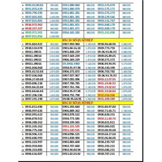 SIM SỐ ĐẸP MOBIFONE