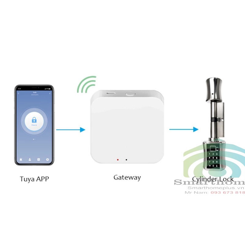 Trung Tâm Nhà Thông Minh Khóa Cửa Bluetooth SIG Kết Nối Wifi Tuya BLE1 - [SMHP]