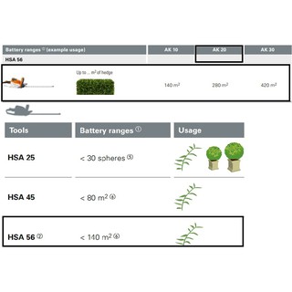 MÁY CẮT TỈA STIHL HSA56
