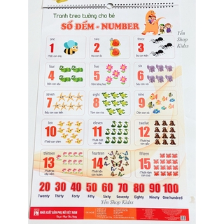 Bộ Tranh Treo Tường Cho Bé