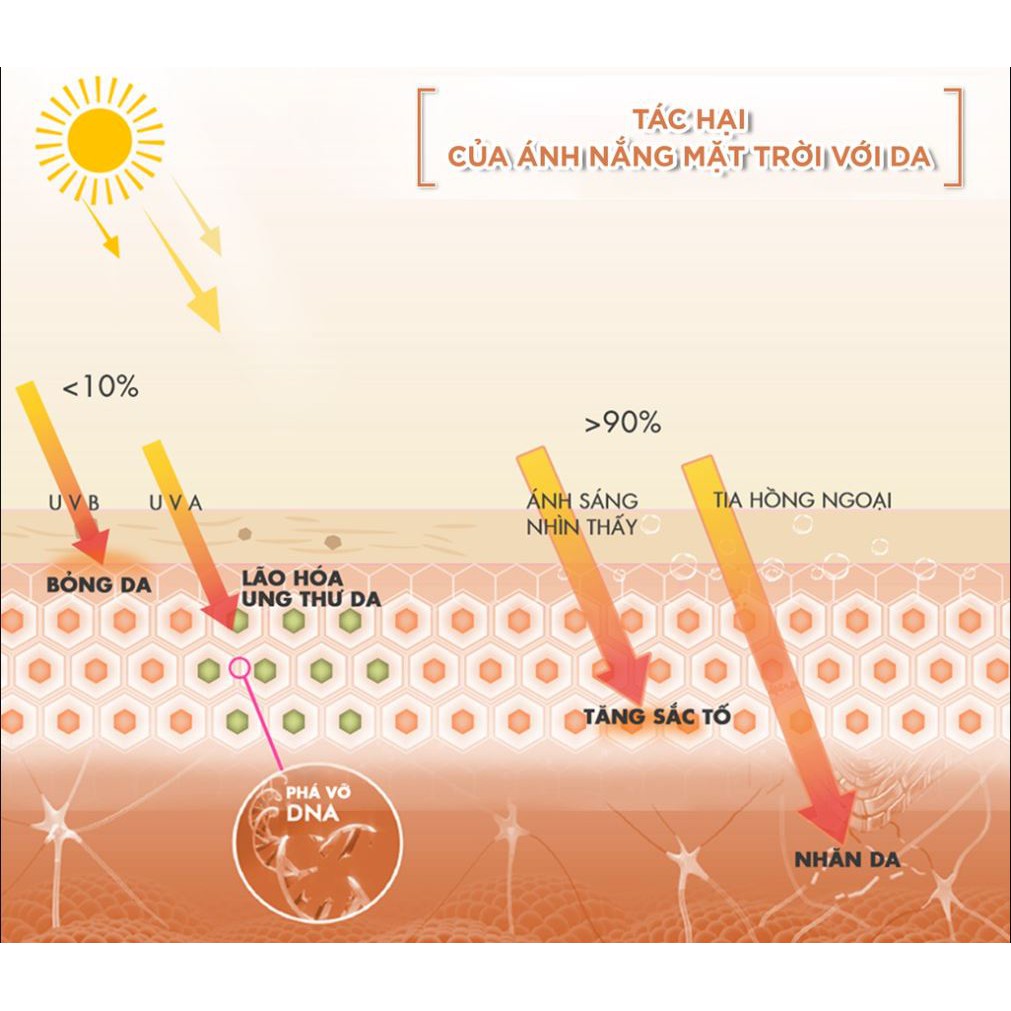 Kem Chống Nắng Trong Suốt SVR SUN SECURE Fluide SPF50+ 50ml