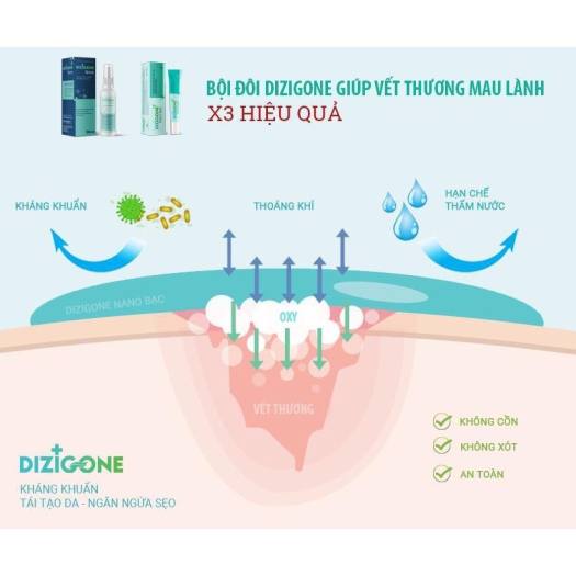 Kem Dizigone nano bạc 25g - Kháng khuẩn, lành vết thương, tái tạo da, ngăn ngừa sẹo