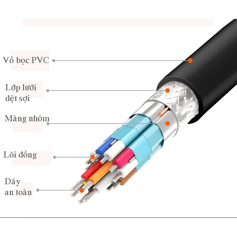 [Mã ELFLASH5 giảm 20K đơn 50K] Cáp HDMI hỗ trợ 4K VEGGIEG chất lượng cao dài 2m