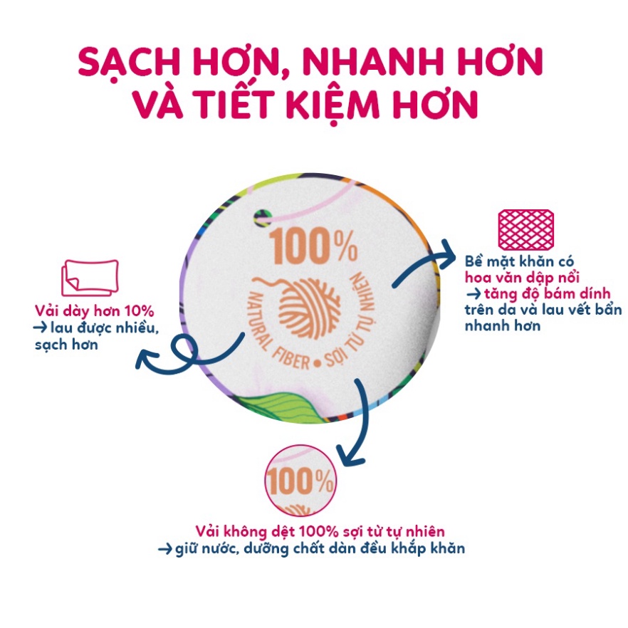 Khăn ướt Mamamy Tropical Premium tinh dầu cúc vạn thọ/ không mùi - Combo 10 gói có nắp 60 tờ