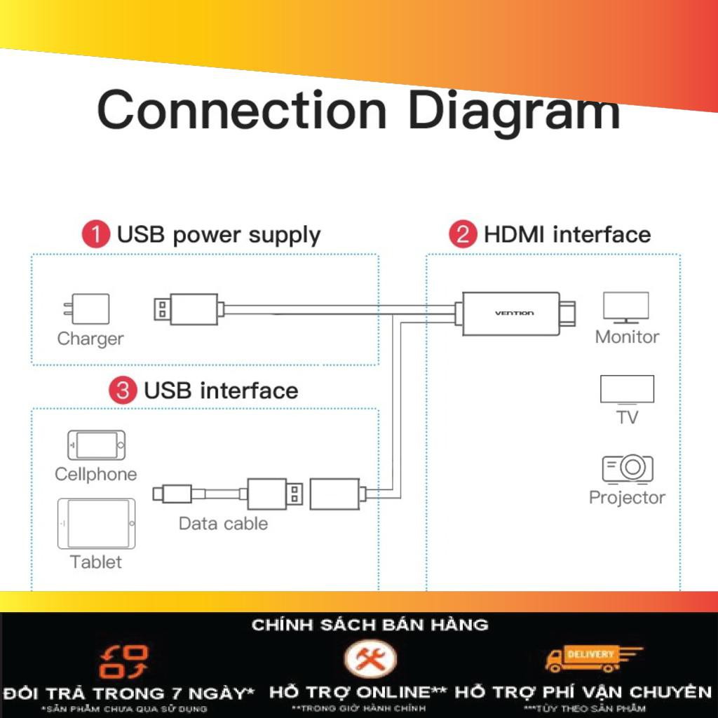 Cáp HDMI kết nối iPhone với Tivi dài 2m - Vention - CEJRH