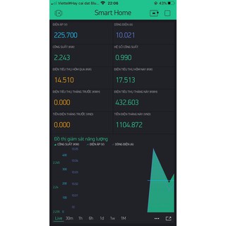 T-meter đồng hồ đo điện thông minh