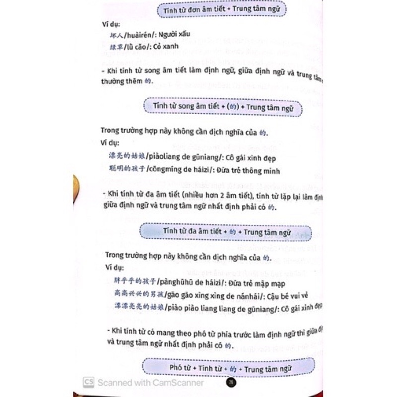 Sách Giải mã chuyên sâu ngữ pháp HSK giao tiếp