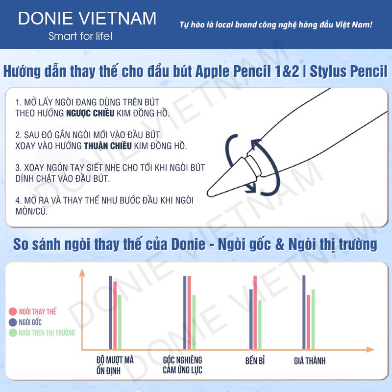 Đầu Ngòi Bút Thay Thế Cho Apple Pencil 2 & 1, Stylus Pencil - Donie Pen Nib Chuyên Vẽ Paperlike Mượt Mà Như Ngòi Gốc