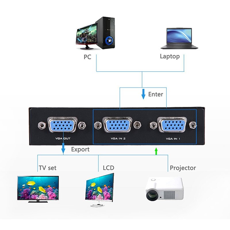 Hộp chọn bộ chuyển mạch 15HDF 2 cổng 2 IN 1 OUT Bộ chuyển mạch video VGA hai chiều cho PC Máy tính xách tay Màn hình máy tính để bàn TV