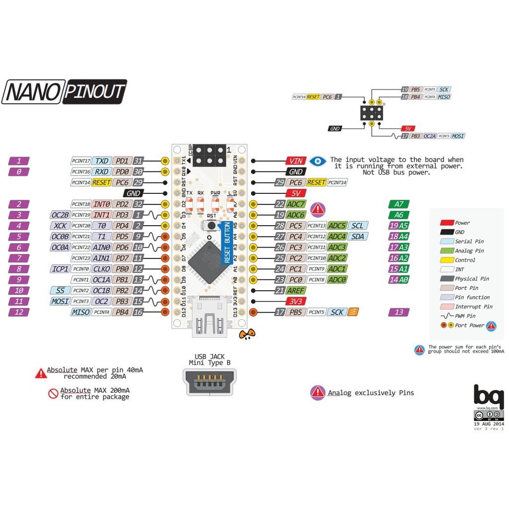 B0374 - Board Arduino Nano R3 + Cáp USB