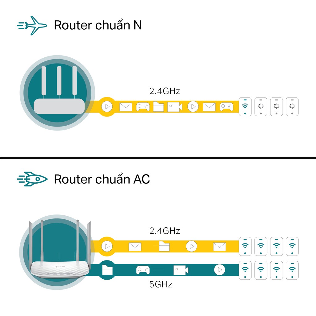 Phát Wifi TP-Link AC 1200Mbps Bộ phát wifi không dây (Thiết bị mạng) - Archer C50 - Hàng Chính Hãng