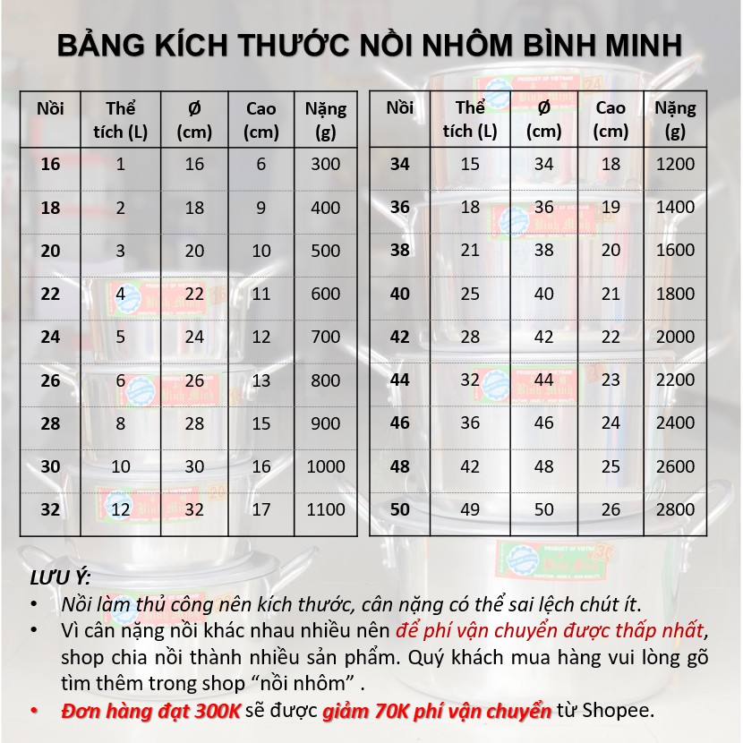 Nồi nhôm nhỏ Bình Minh kích cỡ 16, hàng Việt Nam làm thủ công, dẫn nhiệt nhanh, trọng lượng nhẹ của Gia Dụng Du Thủy