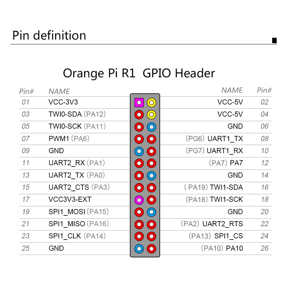 Bảng Mạch Cortex-A7 R1 256mb H2 Lõi Tứ | BigBuy360 - bigbuy360.vn