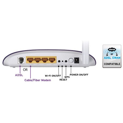 Modem ADSL Router Wifi TP-Link 150Mbps - Chipset Qualcomm-TD-W8950N - Hàng Chính Hãng