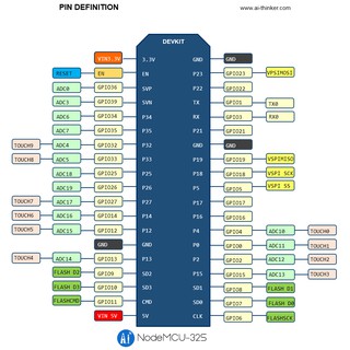Module Node MCU-32S / ESP32-DevKitC dùng module ESP-WROOM-32