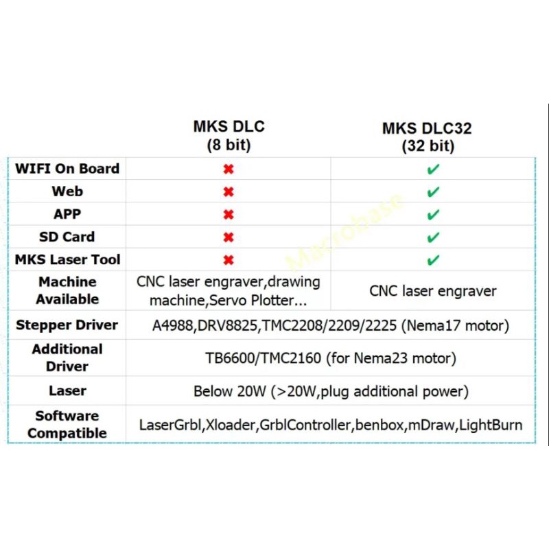 Bo mạch MKS DLC32 V2.1  tương thích GRBL, dùng cho máy CNC và laser