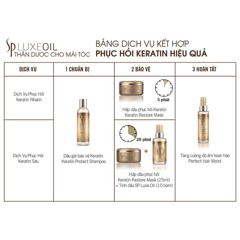 MẶT NẠ SP LUXE OIL KERATIN PROTECT PHỤC HỒI TÓC 150ML