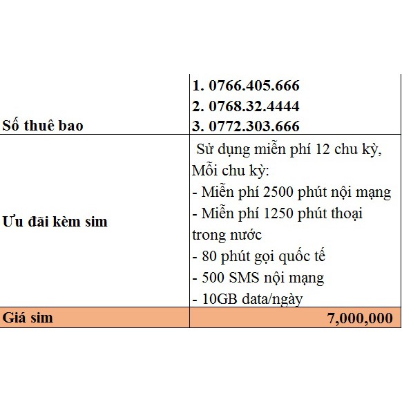 Sim số đẹp tam hoa. tứ quý, taxi 555,666, 777, 4444 kèm gói cước cực ưu đãi