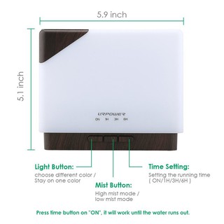 ĐÈN XÔNG TINH DẦU URPOWER ED11