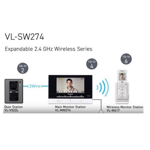 Chuông cửa màn hình Panasonic VL-SW274