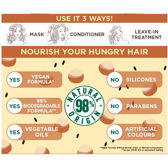 Hàng Úc [Bill Có sẵn] Kem ủ tóc đa công dụng Garnier Fructis Hair Food 390ml và 100ml