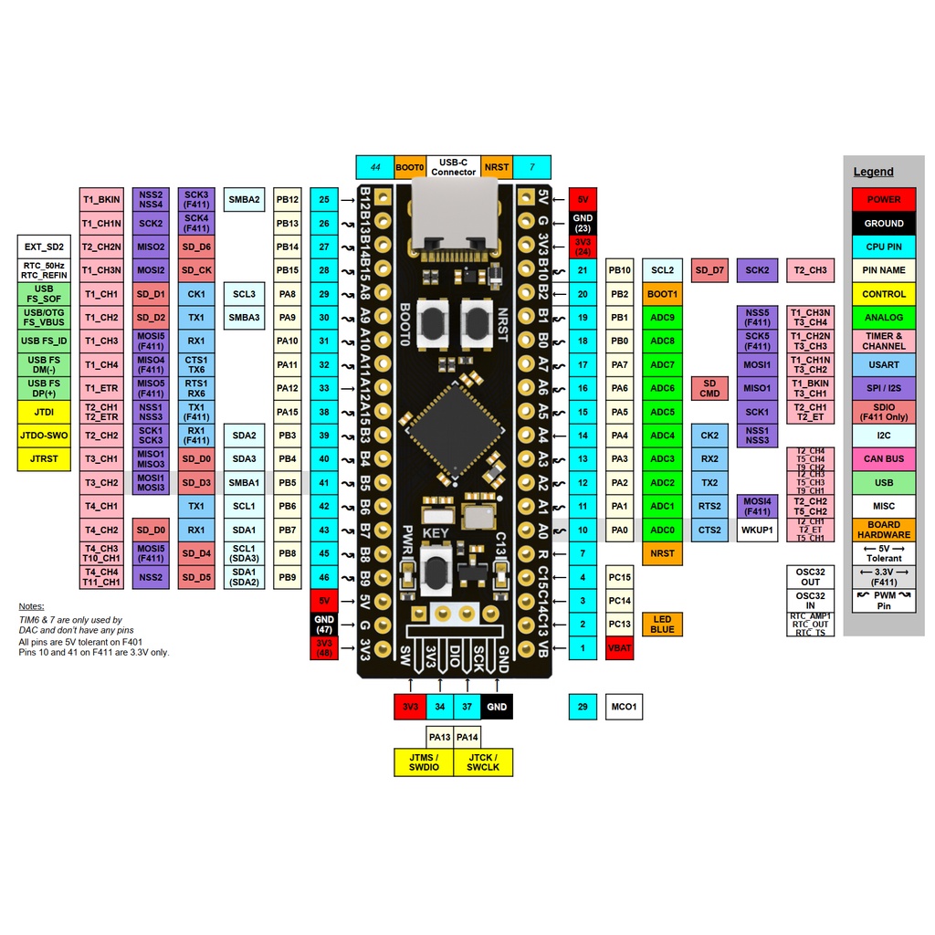Kit phát triển STM32F411CEU6 Black Pill ARM Cortex-M4