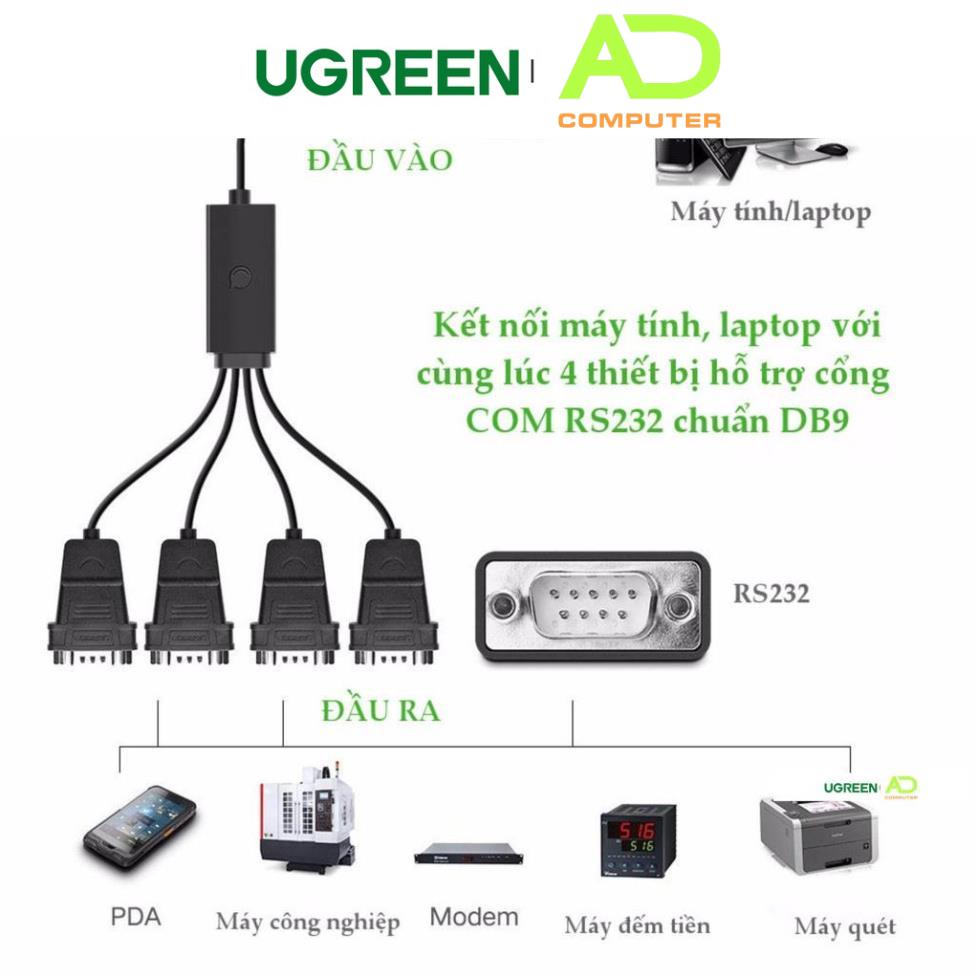 Cáp chuyển đổi UGREEN US229 USB 2.0 sang COM RS232 đầu đực, chuẩn DB9, dài 1.5m