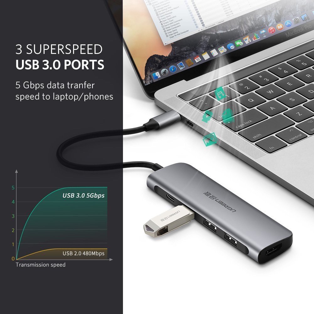 Cáp Chuyển Hub Ugreen 5 In 1 USB Type C Sang HDMI + USB 3.0*3 + PD Ugreen 50209 - Chính Hãng Việt Nam