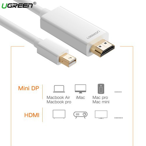 Cáp Mini DisplayPort (Thunderbolt) to HDMI dài 1.5M cao cấp, màu trắng độ phân giải 4K Ugreen 20849 chính hãng