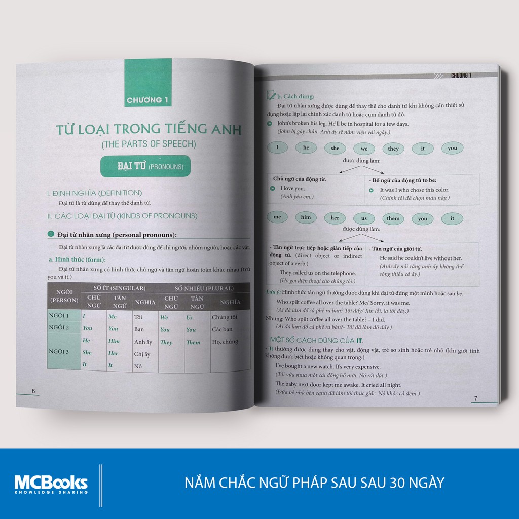 Sách - Giải Thích Ngữ Pháp Tiếng Anh Tái Bản 2020 Dành Cho Người Học Cơ Bản - Kèm App Học Online | BigBuy360 - bigbuy360.vn