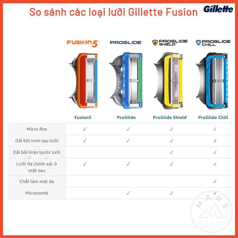 Lưỡi dao cạo râu Gillette Fusion 5 lưỡi chính hãng