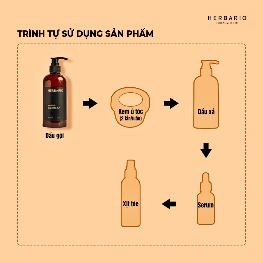 Bộ sản phẩm chăm sóc tóc: Dầu gội Herbario 300ml + Nước dưỡng tóc Herbario 100ml + Serum tóc Herbario 30ml