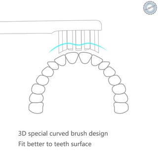 Bàn chải thông minh Xiaomi Soocare
