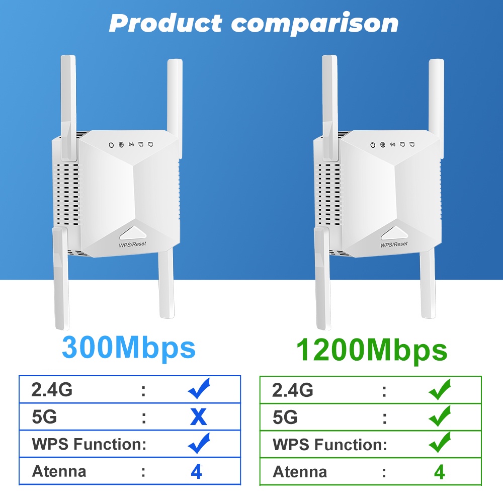 Bộ phát wifi SMATRUL 5Ghz 2.4G không dây kích sóng 1200Mbps 2.4G băng mở rộng 5G khuếch đại tín hiệu wifi 4 ăng-ten