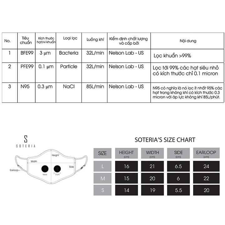 Bộ lọc khẩu trang Soteria Filter99+ Size S,M,L (Valves) - Bộ lọc khẩu trang than hoạt tính ( CÓ VAN) | BigBuy360 - bigbuy360.vn