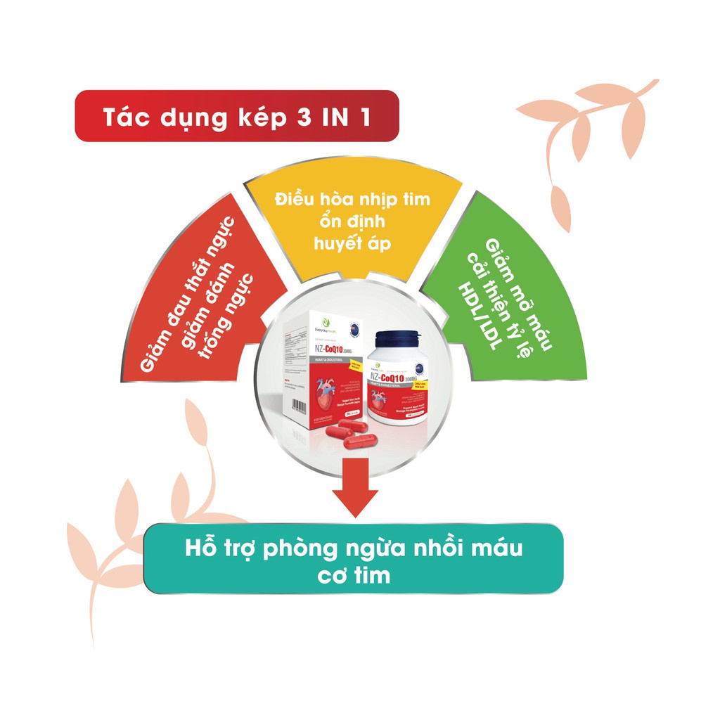 NZ-CoQ10 200mg - Hỗ trợ ổn định huyết áp, giảm cholesterol và các nguy cơ nhồi máu cơ tim (30 viên)