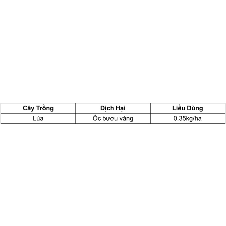 Thuốc đặc trị ốc bươu vàng SAIL GOLD TÂN THÀNH