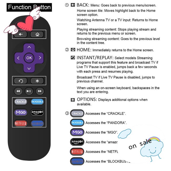 Bộ Điều Khiển Từ Xa Thay Thế Cho Roku 1 / Roku 2 / Roku 3 / Roku 4