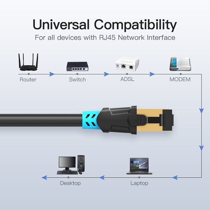 Dây Cáp Mạng VENTION Rj45 Cat6 10 Chất Lượng Cao