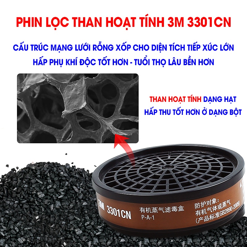 Mặt Nạ Phòng Độc Sơn, PU, Thuốc Trừ Sâu, Chống Bụi, Hóa Chất. Mặt Nạ 3M 3200.