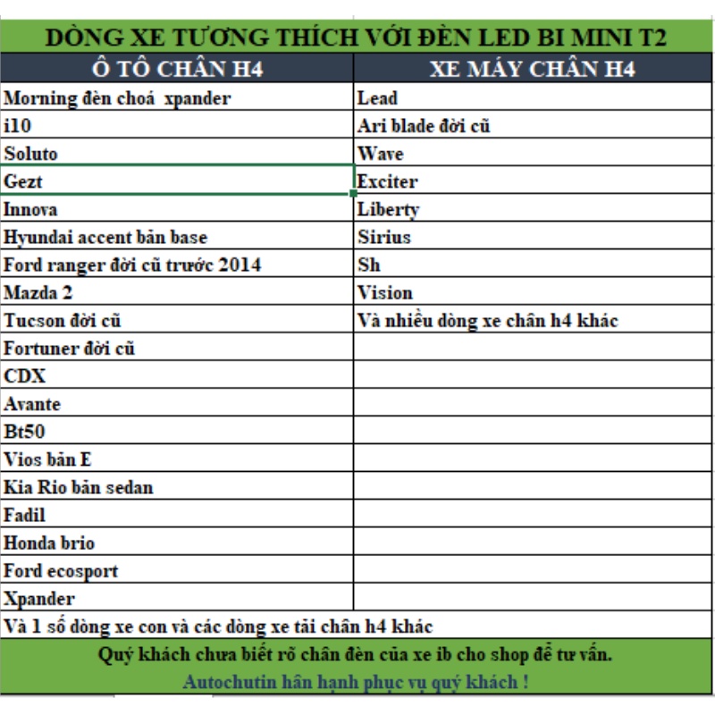 Đèn led bi cầu mini T2 chân H4 12V-24V tăng sáng cho ôtô, xe máy,bản caocấpnhất trong phânkhúc ledbimini  a/s trắng 6000
