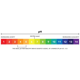 Giấy quỳ tím đo độ pH