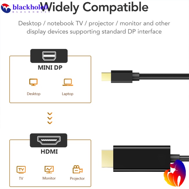 Cáp Chuyển Đổi Cổng Mini 1.8m1080p Sang Hdmi-compatible Cho Macbook Air