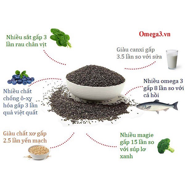 [Giá hủy diệt] [Có sẵn] Hạt chia Úc túi đen - Loại 500g - Sản phẩm hỗ trợ người ngườ ăn kiêng , giảm cân