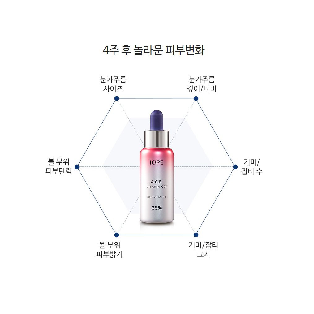 Tinh chất giảm nám mờ đốm nâu làm sáng da IOPE A.C.E Vitamin C 30% | BigBuy360 - bigbuy360.vn