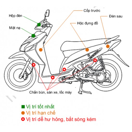 Định vị Ô tô Protrack chính hãng chính xác tuyệt đối