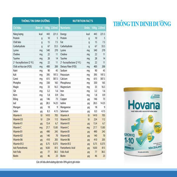 Sữa Bột Hovana Grow IQ 900g Hương Vani Dễ Uống