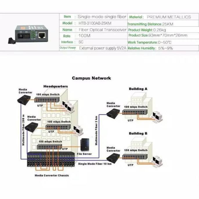 1 Cặp Cáp Quang Lsa 976 Htb-3100 A + B Rj45 Netlink 25km