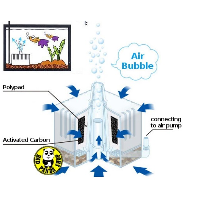 Lọc oxy vi sinh cho hồ cá cảnh cubic của GEx Nhật